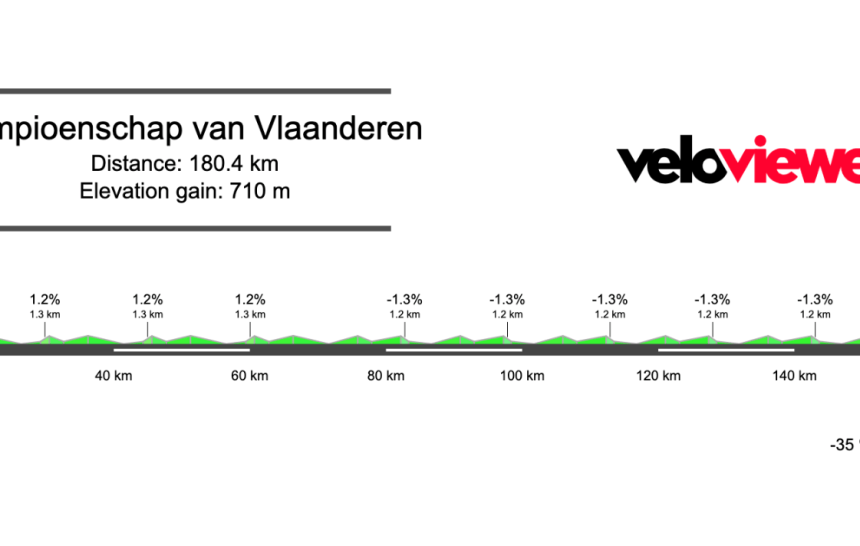2026 Kampioenschap van Vlaanderen Preview