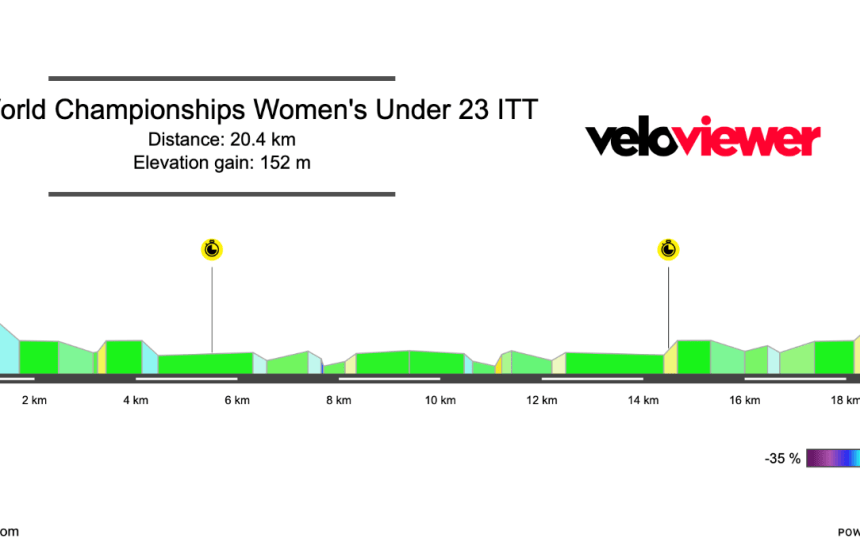 Screenshot 2026-09-20 at 11.44.03 2026 World Championships – Women’s Under 23 ITT Preview