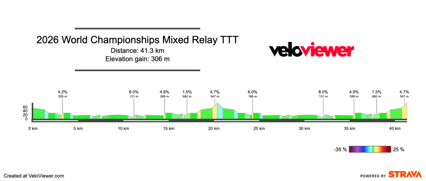 Screenshot 2026-09-20 at 21.20.33 2026 World Championships – Mixed Relay TTT Preview