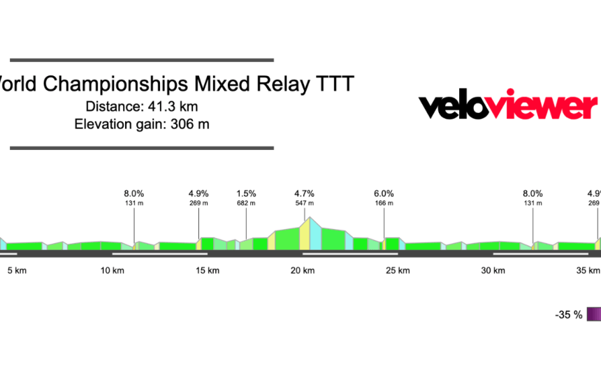 Screenshot 2026-09-20 at 21.20.33 2026 World Championships – Mixed Relay TTT Preview
