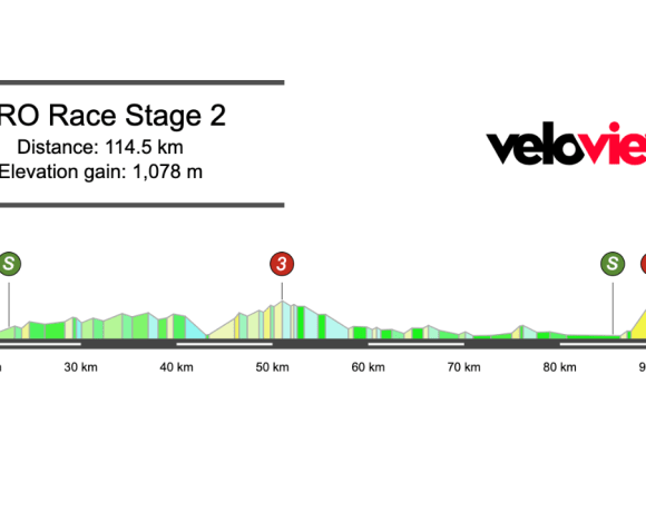 2026 CRO Race Stage 2 Preview