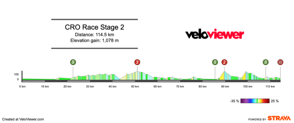 2026 CRO Race Stage 2 Preview