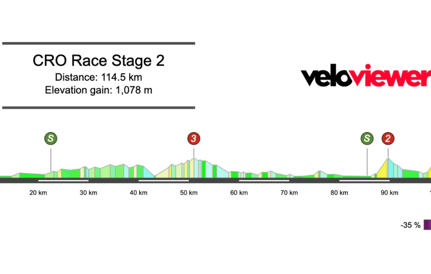 Screenshot 2026-09-22 at 20.23.59 2026 CRO Race Stage 2 Preview