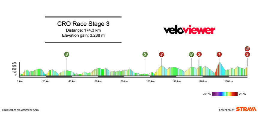 2026 CRO Race Stage 3 Preview