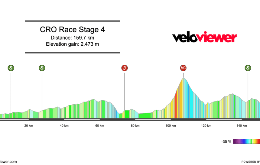 Screenshot 2026-09-22 at 20.34.03 2026 CRO Race Stage 4 Preview