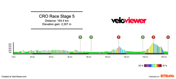 2026 CRO Race Stage 5 Preview