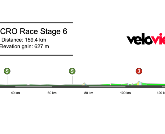 2026 CRO Race Stage 6 Preview