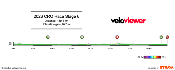 2026 CRO Race Stage 6 Preview