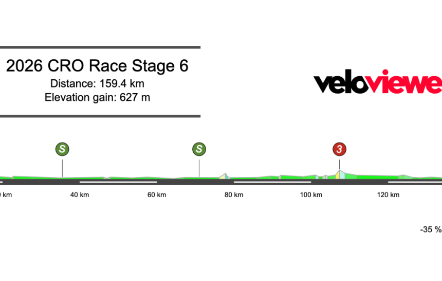 2026 CRO Race Stage 6 Preview