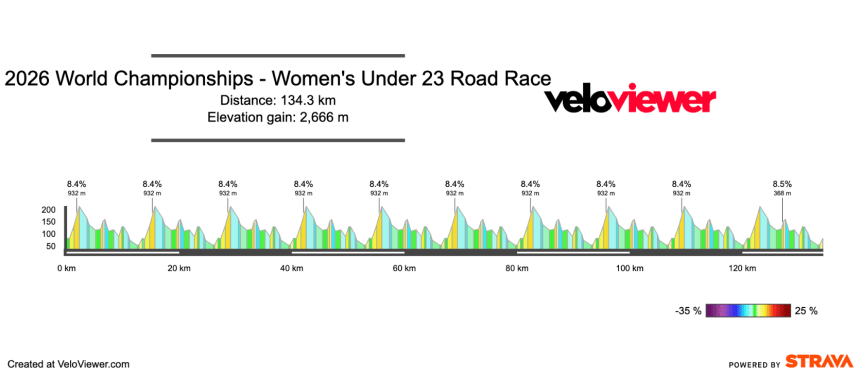 Screenshot 2026-09-23 at 20.18.24 2026 World Championships – Women’s Under 23 Road Race