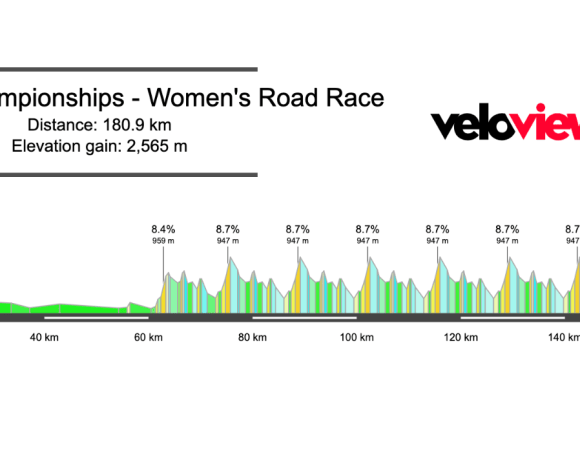 2026 World Championships Women’s Road Race Preview