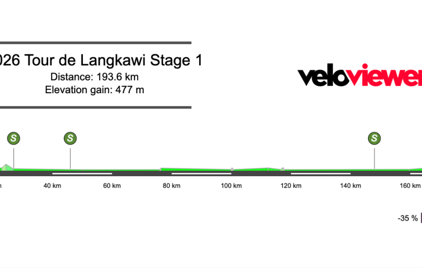 2026 Tour de Langkawi Stage 1 Preview