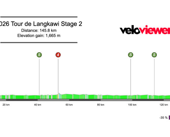 2026 Tour de Langkawi Stage 2 Preview