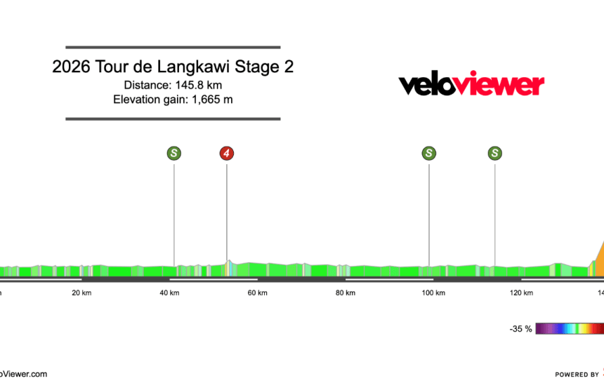 2026 Tour de Langkawi Stage 2 Preview