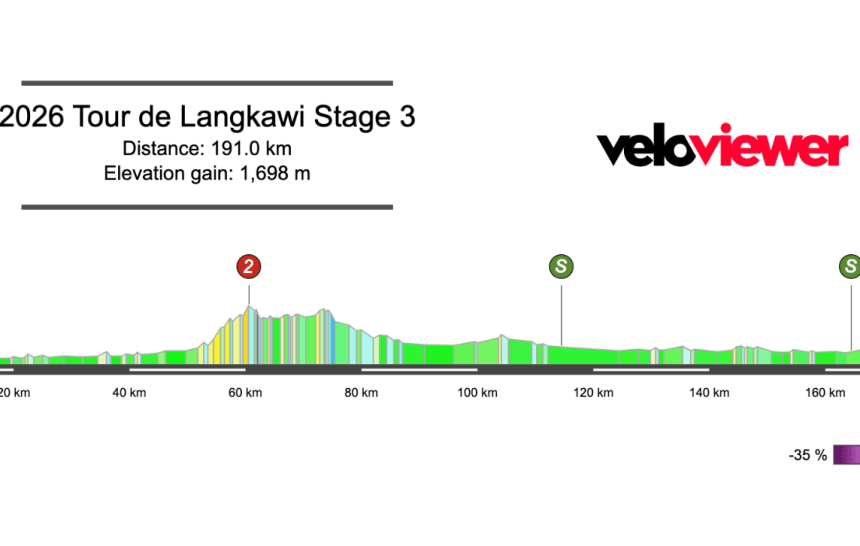 2026 Tour de Langkawi Stage 3 Preview