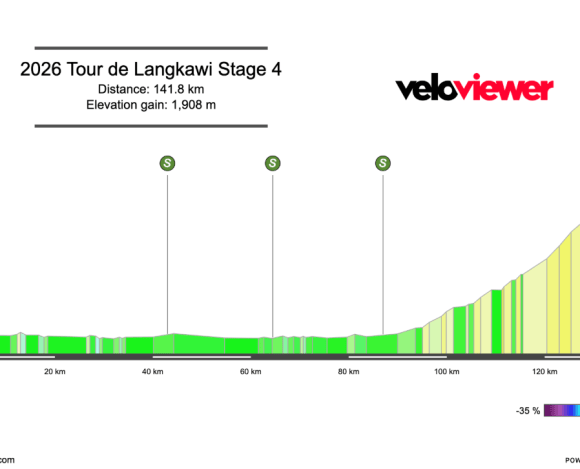 2026 Tour de Langkawi Stage 4 Preview