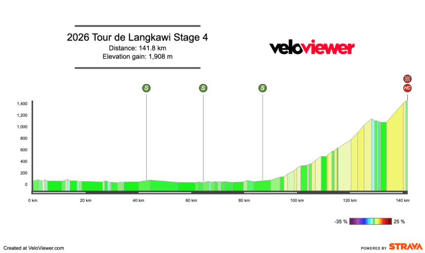 Screenshot 2026-09-26 at 15.13.24 2026 Tour de Langkawi Stage 4 Preview