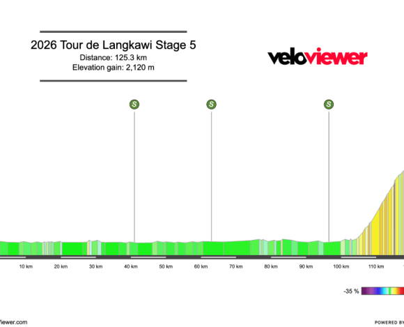 2026 Tour de Langkawi Stage 5 Preview
