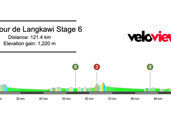 2026 Tour de Langkawi Stage 6 Preview
