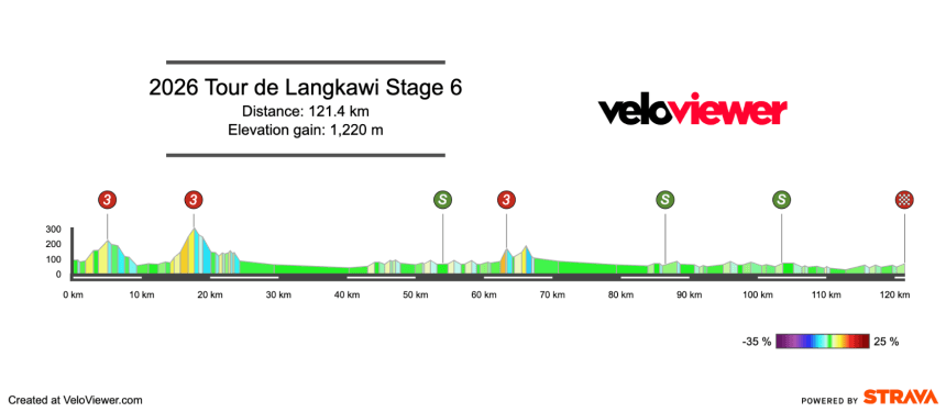 2026 Tour de Langkawi Stage 6 Preview