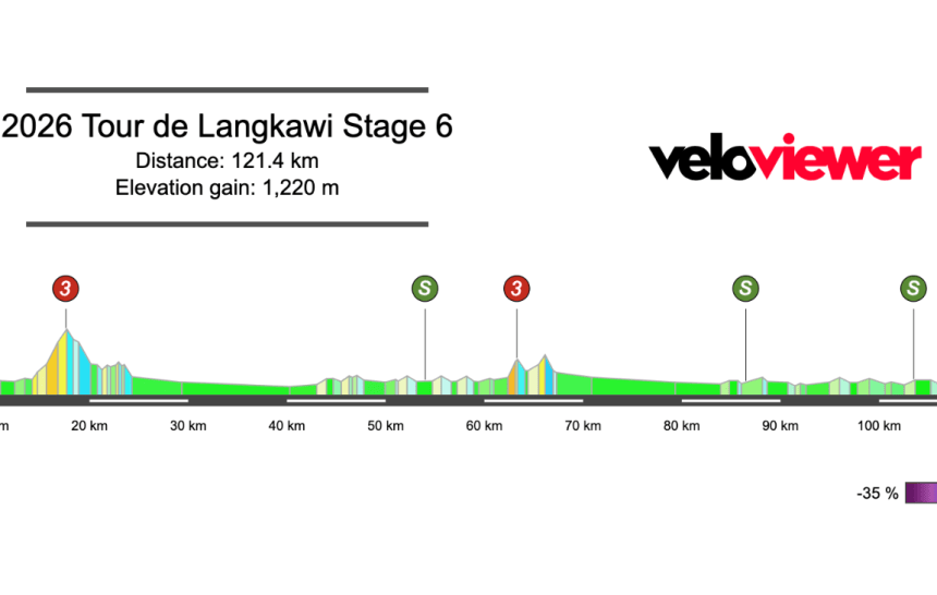 Screenshot 2026-09-26 at 15.13.54 2026 Tour de Langkawi Stage 6 Preview