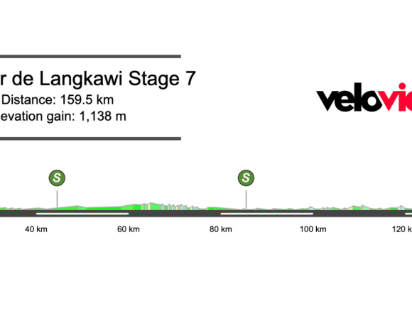 2026 Tour de Langkawi Stage 7 Preview