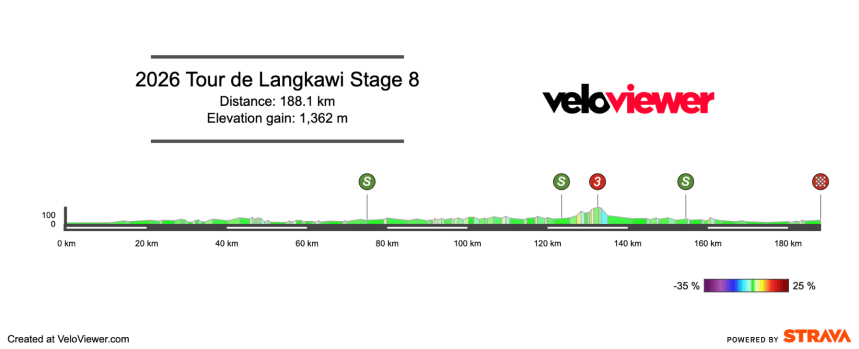 2026 Tour de Langkawi Stage 8 Preview