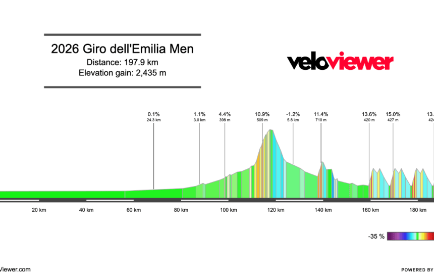 Screenshot 2026-09-30 at 18.12.50 2026 Giro dell’Emilia Preview