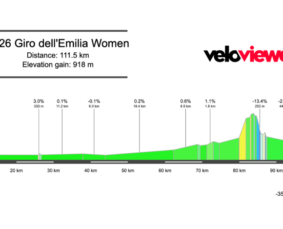 2026 Giro dell’Emilia Donne Preview