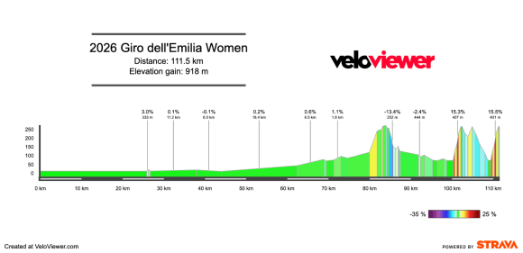 2026 Giro dell’Emilia Donne Preview