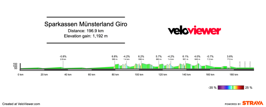 2026 Münsterland Giro Preview