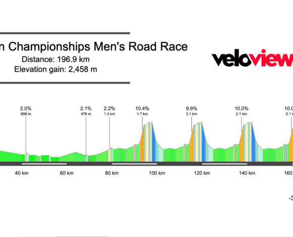 2026 European Championships Men’s Road Race