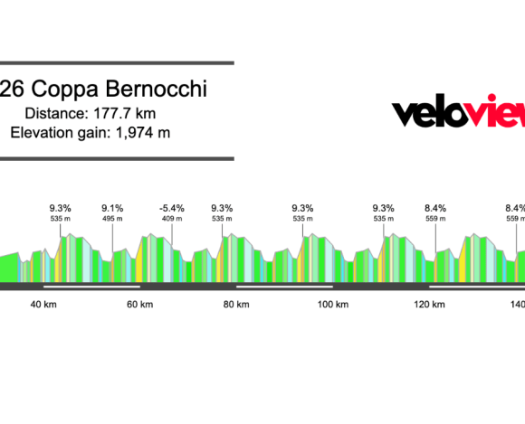 2026 Coppa Bernocchi Preview