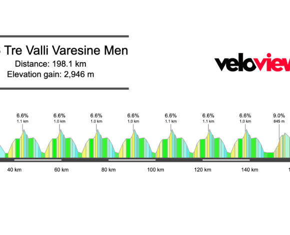 2026 Tre Valli Varesine Men’s Preview