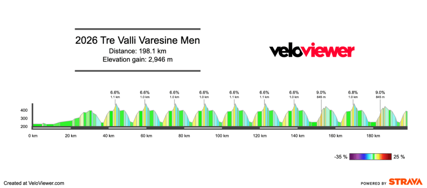 2026 Tre Valli Varesine Men’s Preview