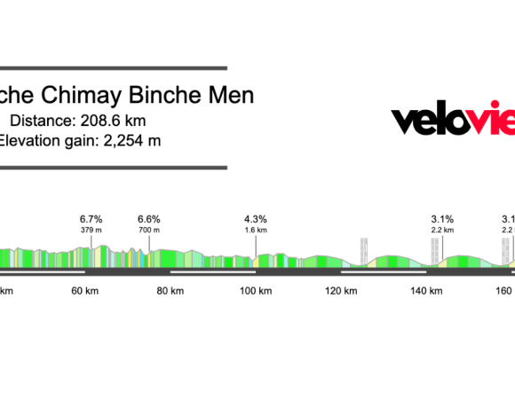 2026 Binche – Chimay – Binche Preview
