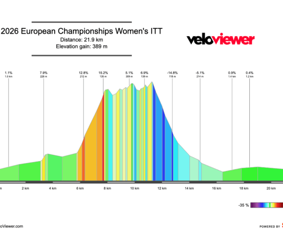 2026 European Championships Men’s & Women’s ITT Previews