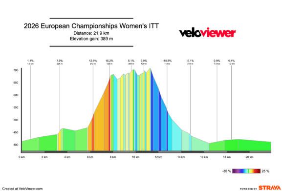 2026 European Championships Men’s & Women’s ITT Previews