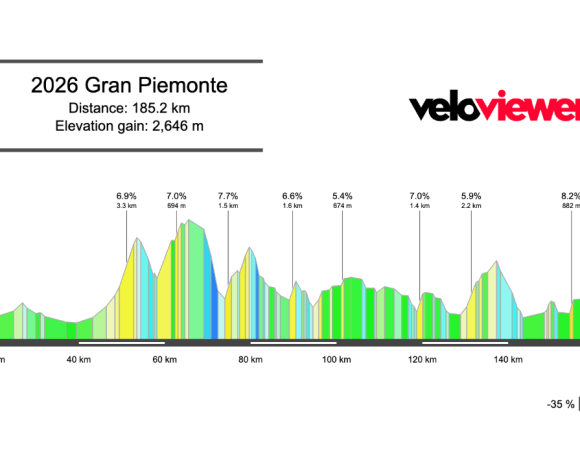 2026 Gran Piemonte Preview