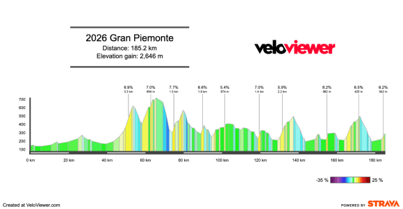 2026 Gran Piemonte Preview