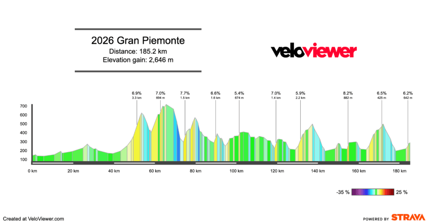 2026 Gran Piemonte Preview