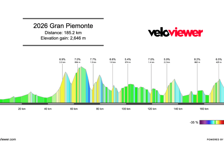 2026 Gran Piemonte Preview
