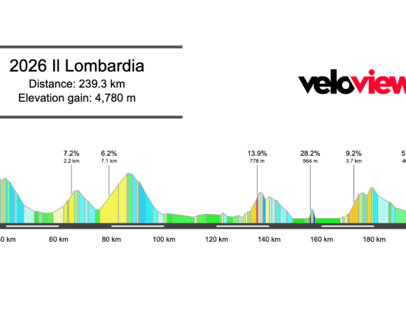2026 Il Lombardia Preview