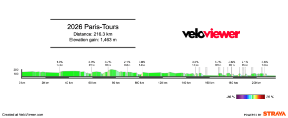 2026 Paris-Tours Preview