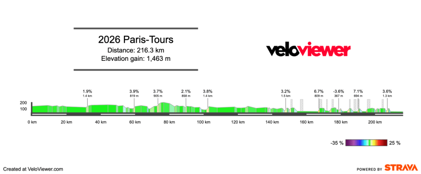 Screenshot 2026-10-10 at 16.20.14 2026 Paris-Tours Preview