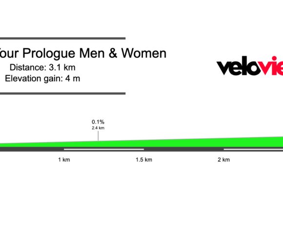 2026 Eneco Tour Prologue Preview