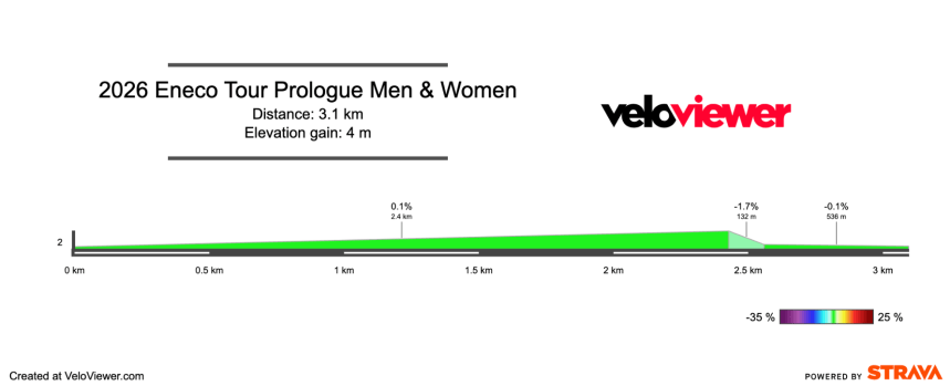 2026 Eneco Tour Prologue Preview