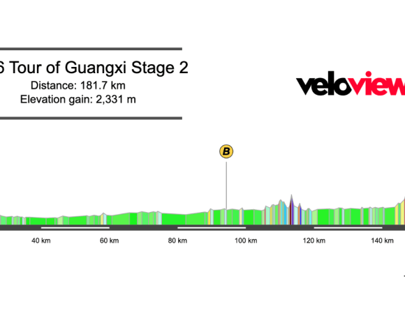 2026 Tour of Guangxi Stage 2 Preview