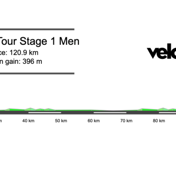 2026 Eneco Tour Stage 1 Preview
