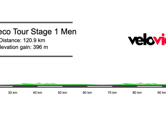 2026 Eneco Tour Stage 1 Preview